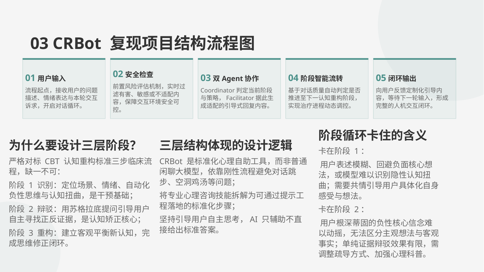 CRBot 复现项目工作流程