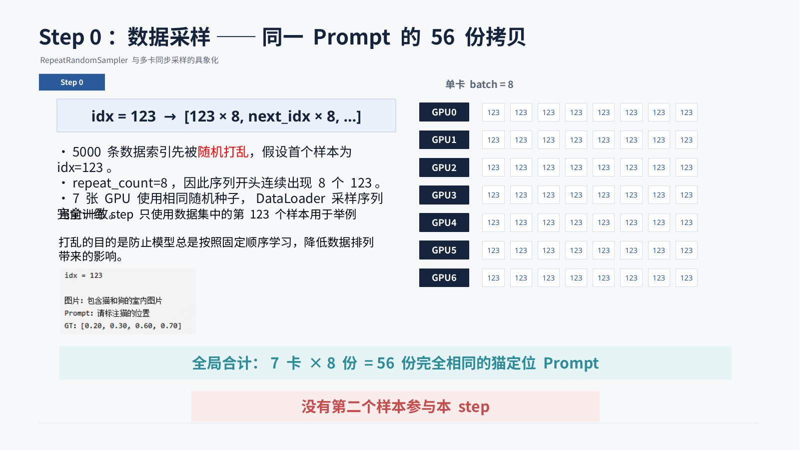 Step 0 数据采样