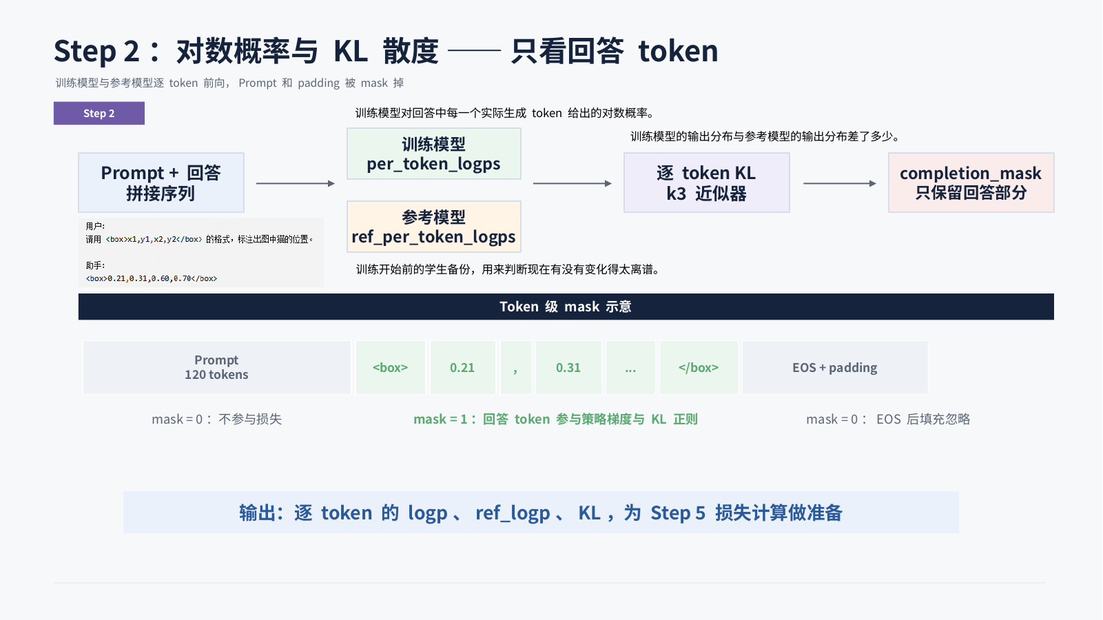 Step 2 对数概率与 KL
