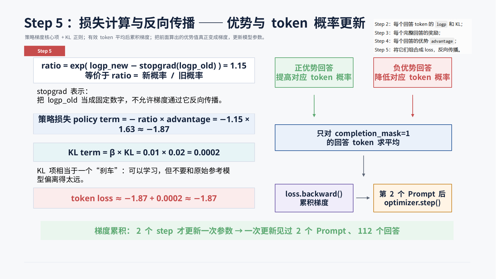 Step 5 损失计算与反向传播