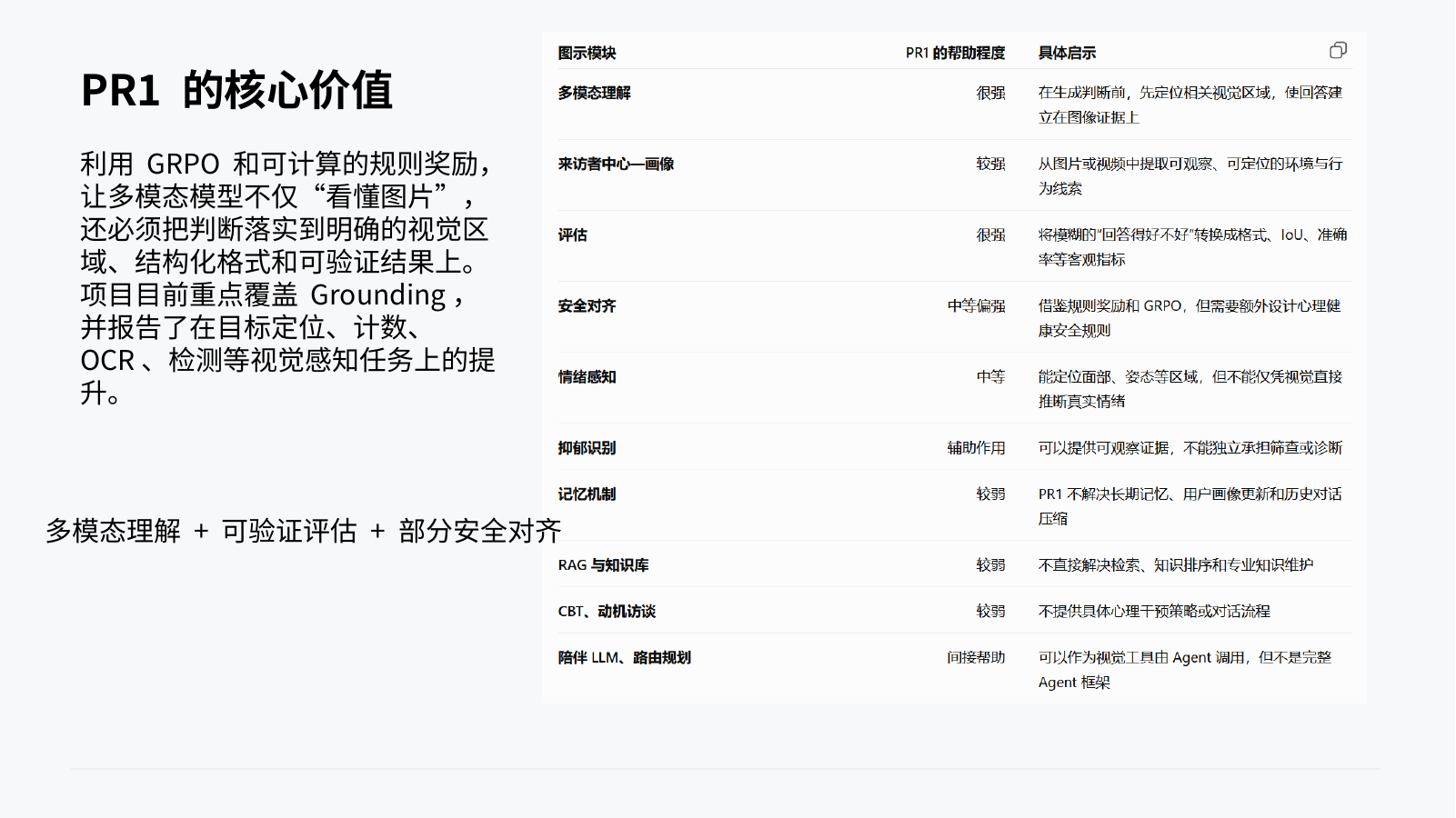 PR1 的核心价值